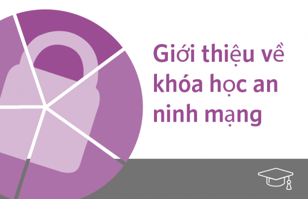 Giới thiệu về khóa học bảo mật mạng course image